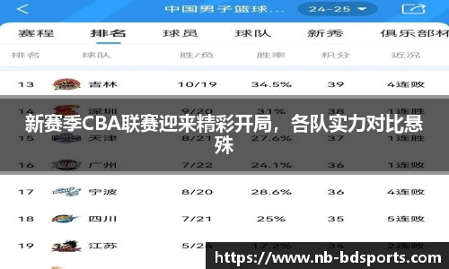 新赛季CBA联赛迎来精彩开局，各队实力对比悬殊
